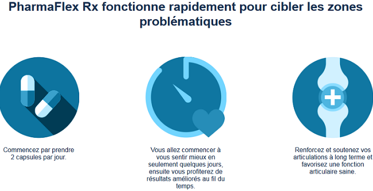 PharmaFlex Rx fonctionne rapidement pour cibler les zones problématiques